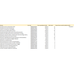 Paleta WENKO wyposażenie łazienki kat. A – hurt, produkty nowe