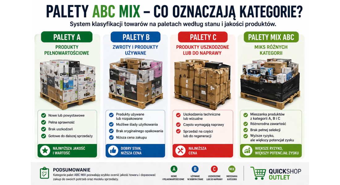 kategorie ABC